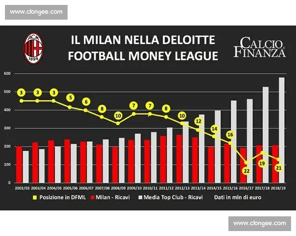 全球足球历届赛绩深度解析与趋势演变研究